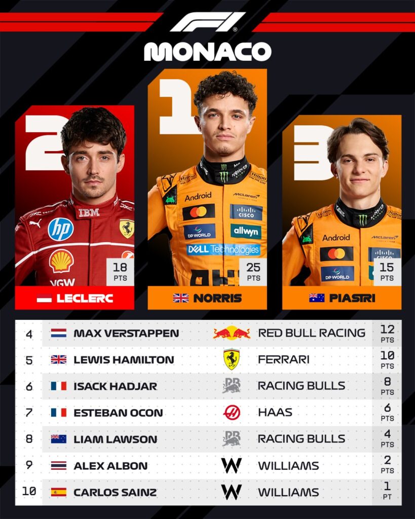 Lando Norris monaco 
