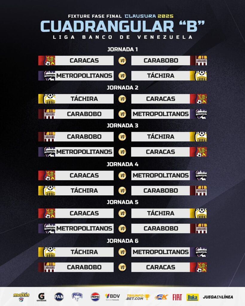 Fase Final Clausura FUTVE