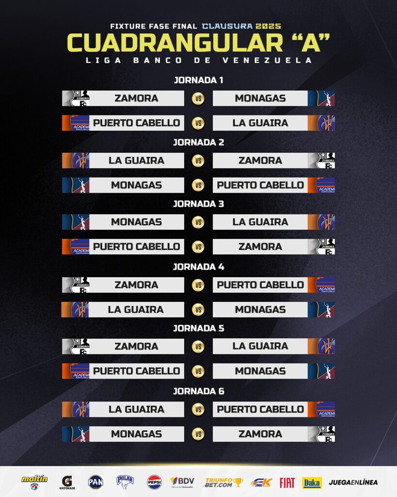 Fase Final Clausura FUTVE