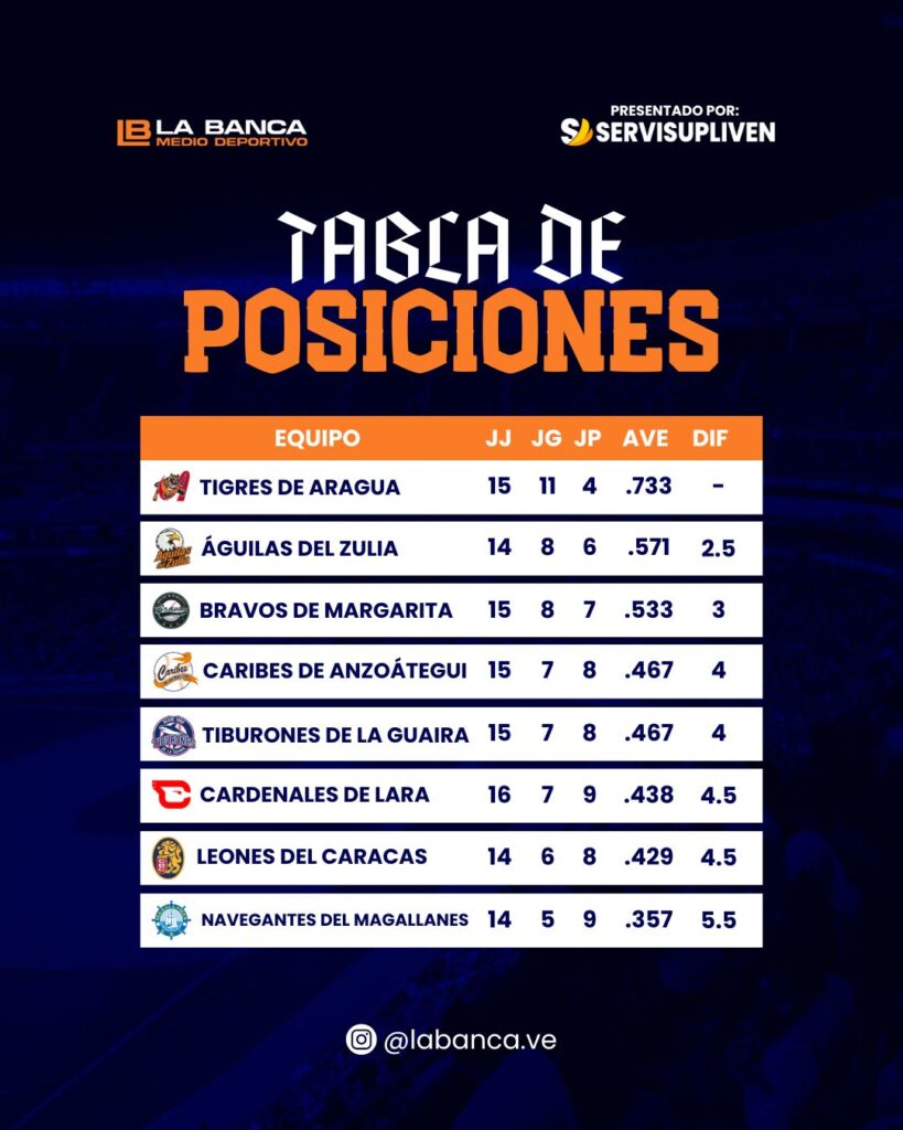 lvbp tabla de posiciones 2025