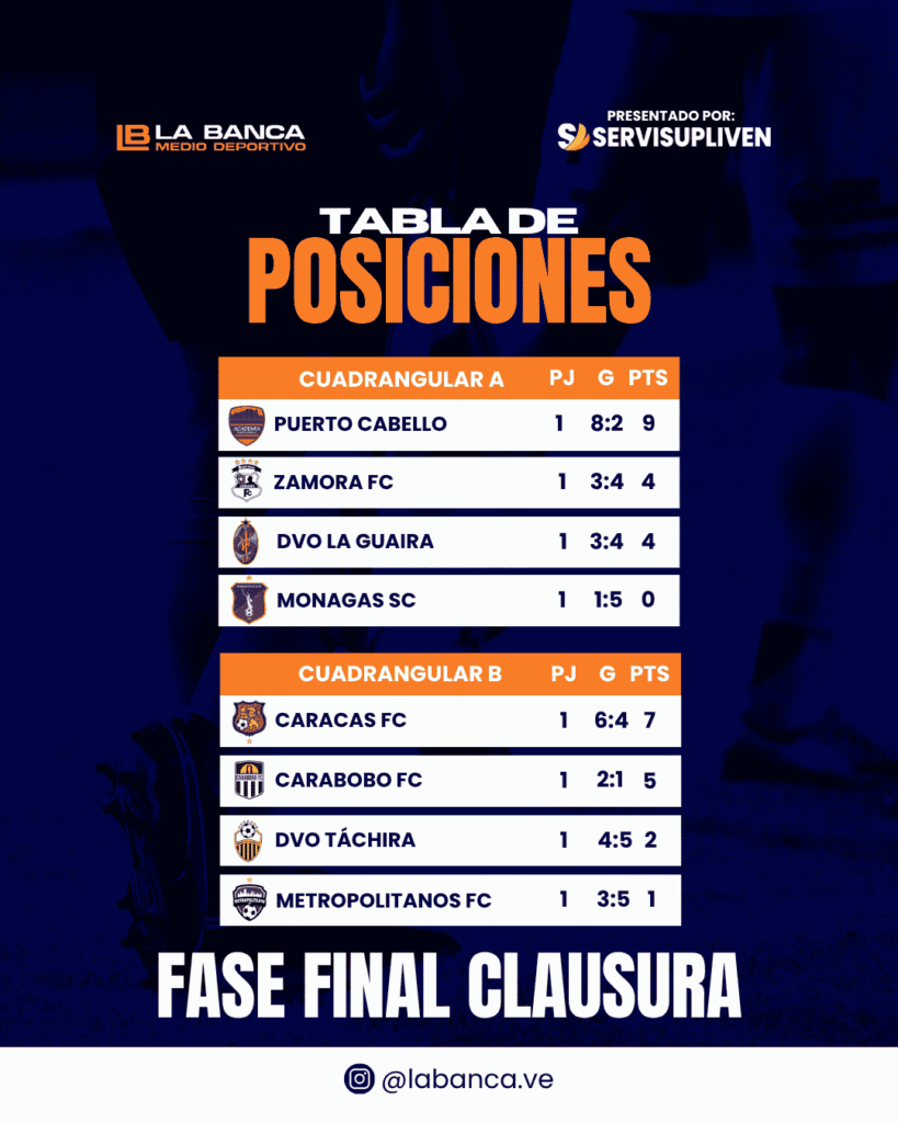 flyer fase final del torneo clausura 2025