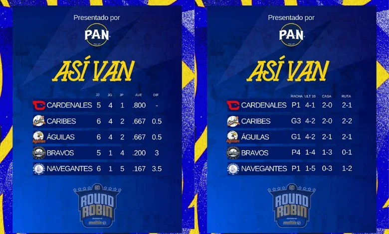 Tabla round robin 2026