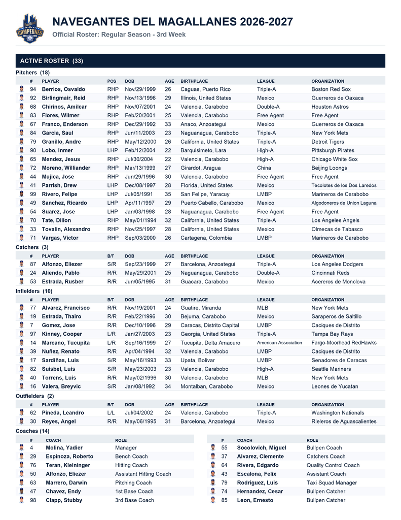 Roster Magallanes LVBP 2026-27